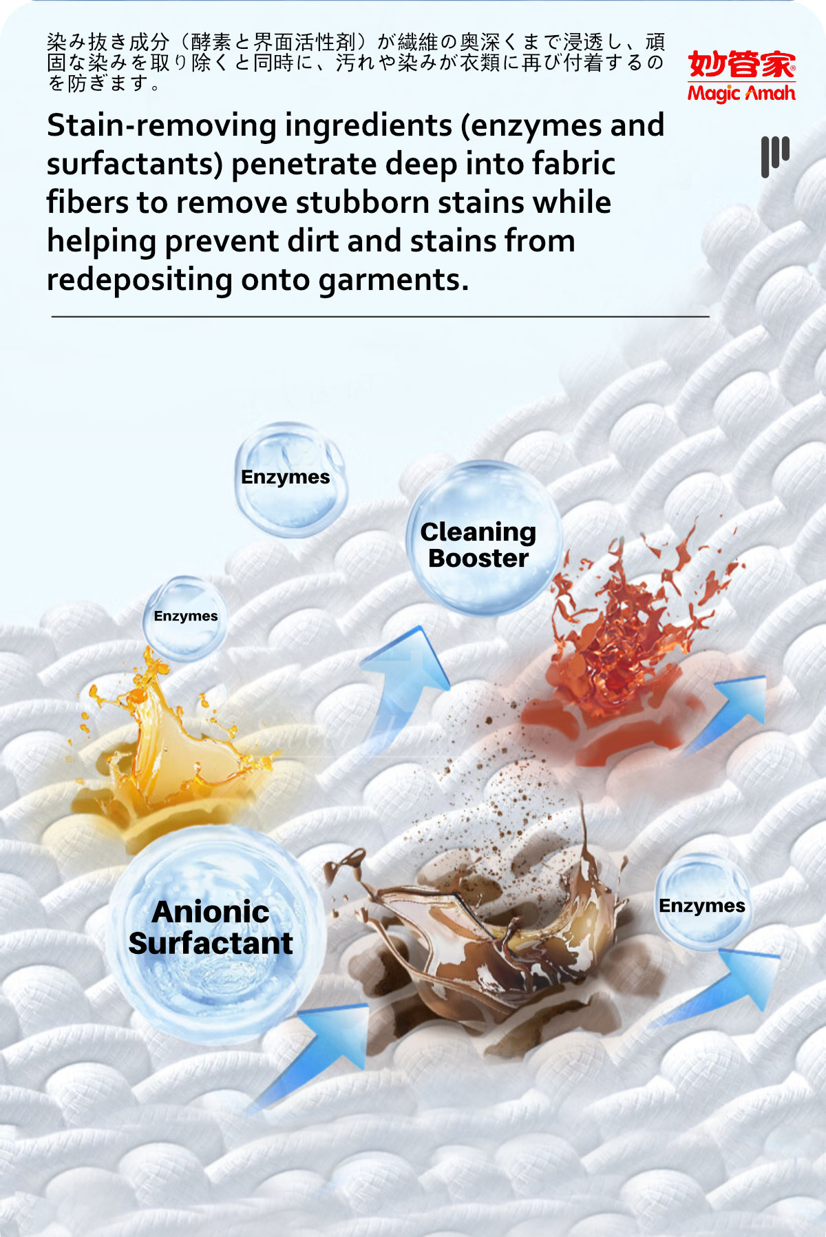 Magic Amah Enzyme Laundry Detergent-5